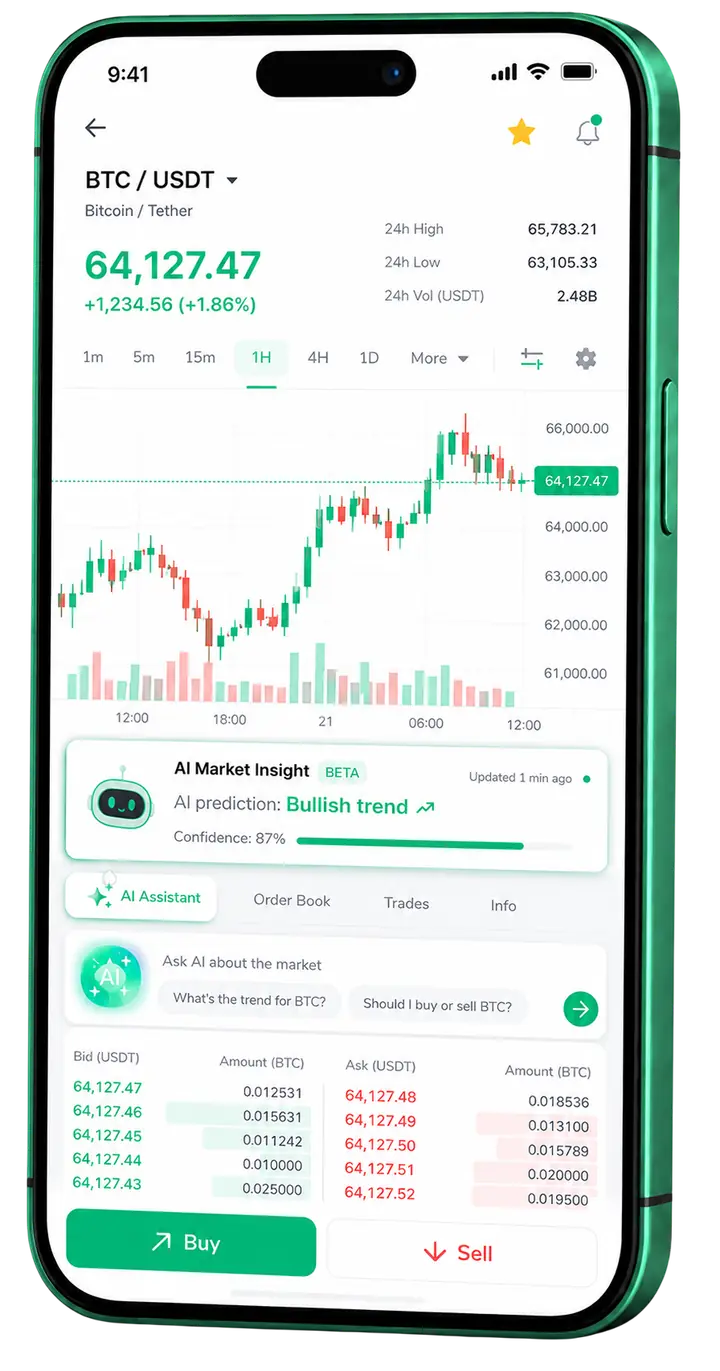 Immediate Force Mob Force Mob — app móvil Pantalla móvil de trading en Immediate Force Mob Force Mob